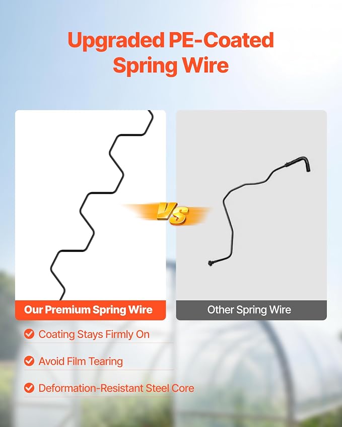 VEVOR Greenhouse Spring Wire and Lock Channel, 30 Packs 6.56 ft PVC-Coated Wiggle Wire & Aluminum Alloy Channel Bundle Kit with Included Screws, 0.05 in Thickened, Poly Film & Shade Cloth Attachments