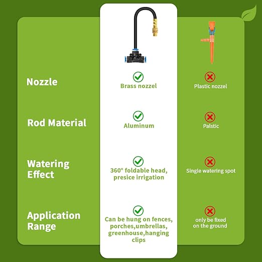 120FT Sprayer Irrigation System, Drip Irrigation Kit with 30 PCS 360° Adjustable Misting Copper Nozzles for Garden, Lawn, Patio, Greenhouse