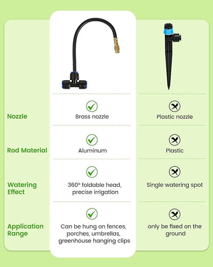 240FT Drip Irrigation System for Garden with 36 Nozzles –360° Adjustable Misting Nozzles, Quick-Connect Design, Ideal for Raised Beds, Lawns, Greenhouses & Outdoor Cooling