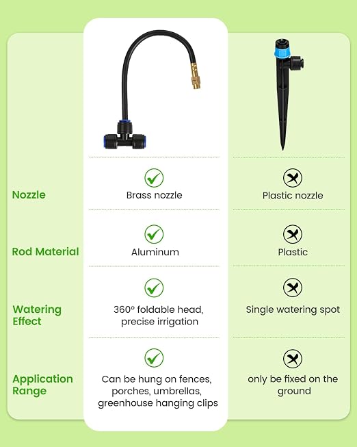 120FT Drip Irrigation System for Garden with 18 Nozzles –360° Adjustable Misting Nozzles, Quick-Connect Design, Ideal for Raised Beds, Lawns, Greenhouses & Outdoor Cooling