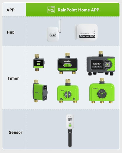 RAINPOINT 3-Zone WiFi Add-On Water Timer (Gateway Not Included), Brass Inlet/Outlet WiFi Hose Timer, Expands Smart Irrigation System, Works with RAINPOINT Home APP Series Gateway, Smart Watering