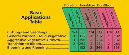 General Hydroponics 718125 Flora Micro, 1 Gallon