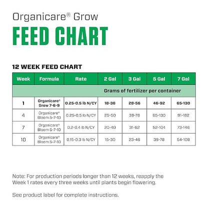 Botanicare Organicare Grow - Organic and Natural Granular Fertilizer for the Vegetative Stage, 5 lbs.