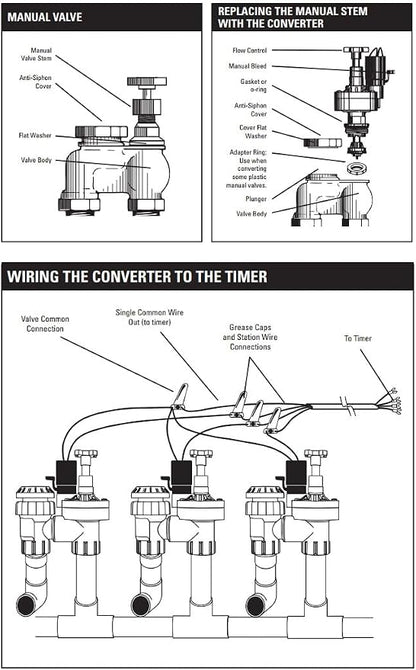 Orbit 57030P 1" Automatic Converter Sprinkler Valve with Flow Control