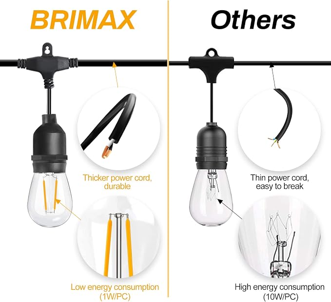 BRIMAX 12FT Outdoor String Lights with 5 LED Edison Bulbs 2W Shatterproof | Commercial Grade Waterproof Outside Light 2700K Warm White for Bistro Gazebos Porch Patio Garden