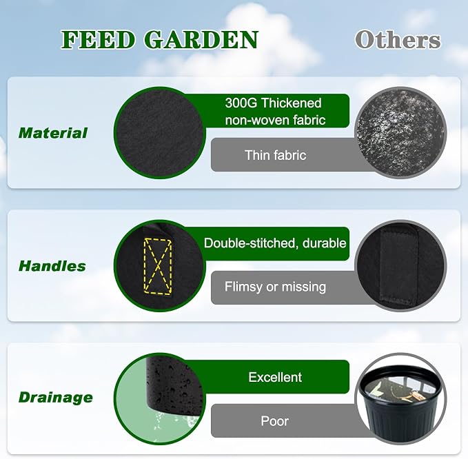 FEED GARDEN 25 Gallon Grow Bags, 4 Pack Heavy Duty 300G Fabric Pots | 300G breathable fabric grow bags with reinforced handles for vegetables, flowers, herbs, fruit trees, and outdoor gardening.