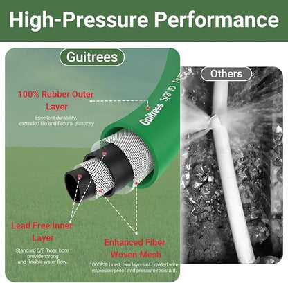 Guitrees 25FT 5/8 Heavy Duty Rubber Garden Hose - 300psi Working, 1000psi Burst - Hot/Cold Water - Five-Layered Braiding for Durability - Versatile for Gardening, Agriculture, Construction(Green)