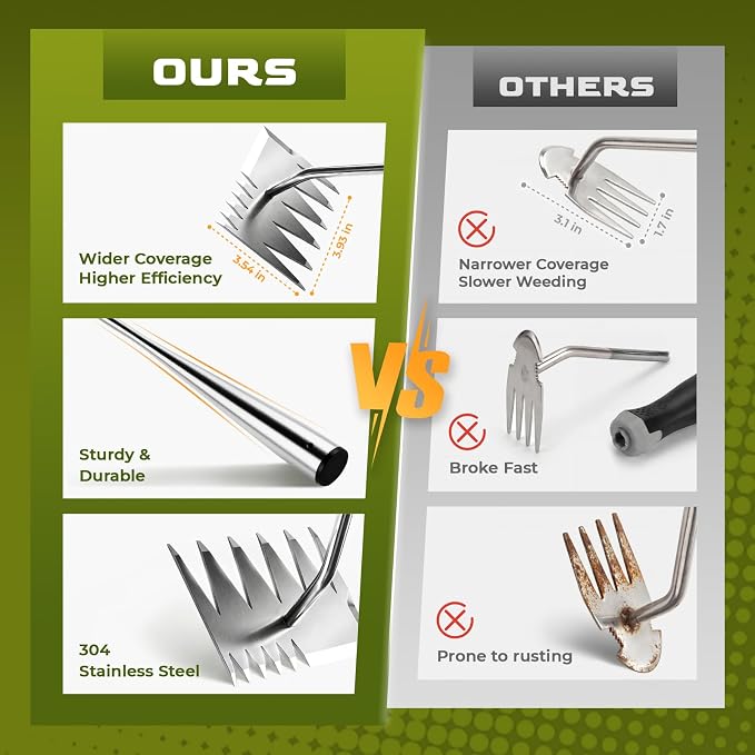 LOOHOI Garden Hand Weeder Tool, Heavy-Duty Stainless Steel Weeding Tool for Deep Root Removal, Portable Garden Weed Removal Tool for Lawn, Flower Beds & Yard