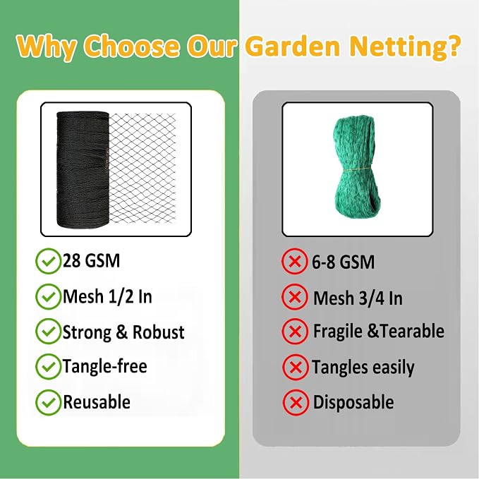 Bird Netting 30x30 Ft, 1/2 in Mesh Heavy Duty Garden Netting | Extra Strong Woven Mesh Netting Pest Barrier for Plants, Fruit Trees, Vegetables, Animal Fencing Against Birds, Deer, Poultry
