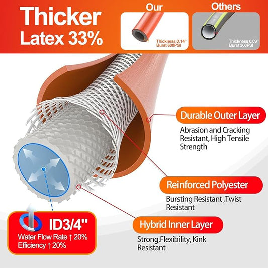 SPECILITE Garden Water Hose 25 ft x 3/4 in Heavy Duty, Flexible and Lightweight, Burst 600 psi, Kink-less Hybrid Rubber Pipe for Backyard, 3/4'' Brass Fittings, Orange