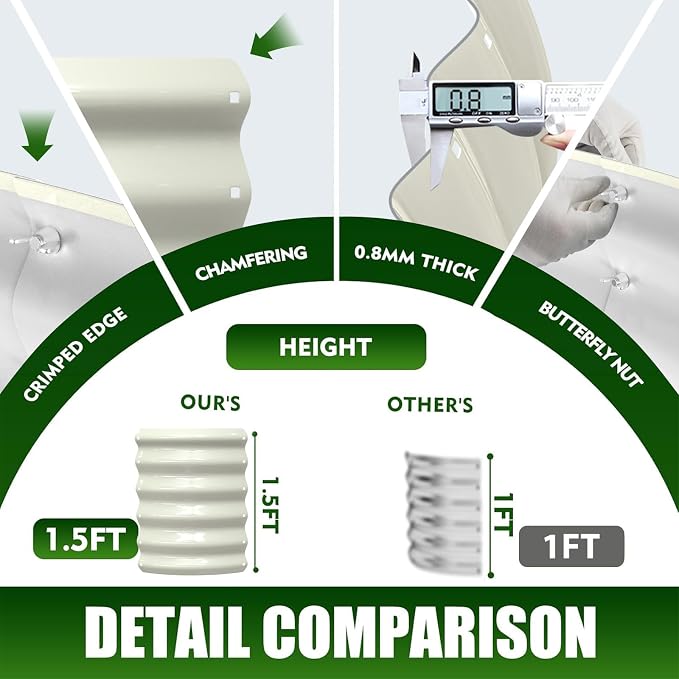 TBMLC 17" Tall Elevated Round Metal Rised Garden Bed- 3.3'x3.3' in Size and 0.8MM Thick Durable Planter Box for Vegetables Flowers Succulent at Patio/Garden Outdoor (White, 3.3FT Diameter)