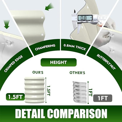 TBMLC 17" Tall Elevated Round Metal Rised Garden Bed- 4'x4' in Size and 0.8MM Thick Durable Planter Box for Vegetables Flowers Succulent at Patio/Garden Outdoor (White, 4FT Diameter)