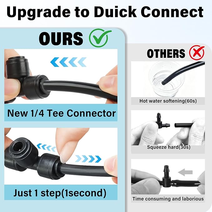 44 Pcs 1/4" Quick Connect Drip Irrigation Fittings Kit for for Gardens | with 4 Shut Off Valve,10 Tees,10 Couplings,10 Elbows & 10 End Plugs,for Garden Irrigation Systems