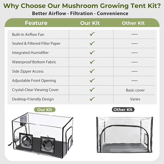 Premium Mushroom Growing Tent Kit with Humidifier & Fan – Desktop Indoor Greenhouse with Filtered Airflow – Ultra-Clear Wrinkle-Free Window for Plant Cultivation