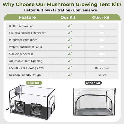 Premium Mushroom Growing Tent Kit with Humidifier & Fan – Desktop Indoor Greenhouse with Filtered Airflow – Ultra-Clear Wrinkle-Free Window for Plant Cultivation