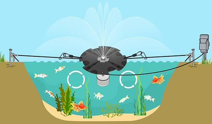 FS01 110V, 1 HP, Large Pond Floating Fountain, Oil Free Pump 13000 GPH with 100’ Cord, Two Spray Patterns Included