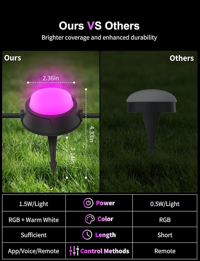 APPECK Outdoor Ground Lights 32 Pack, 100FT RGBW Pathway Lights Wired | 2200K Warm White Landscape Lighting, IP65 Waterproof, Color Changing, Garden Lawn Path, Holiday Decor, App/Remote Control