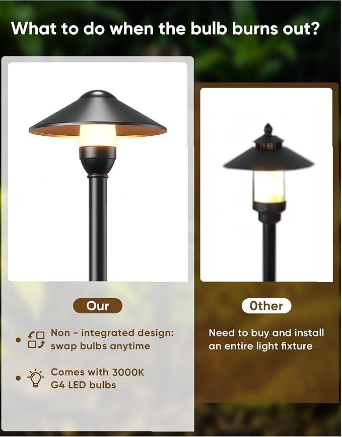 PARTPHONER Low Voltage Landscape Lighting 1-Pack, Aluminum 12V Pathway Lights with G4 Bulbs, Waterproof Stylish Matte Black Color Round Shade Path Lights with Connectors for Walkway Yard Garden