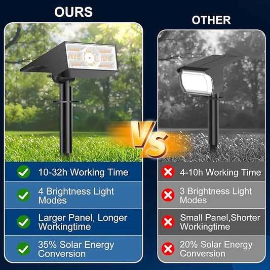 Solar Spot Lights Outdoor,10 Pack/56 LED Outdoor Lights for Yard Waterproof IP68, 4 Lighting Modes Solar Landscape Spotlights, Auto On/Off Solar Powered Flood Lights Garden Pathway,Warm White