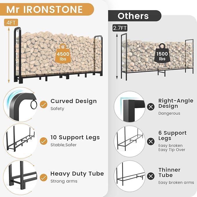 Mr IRONSTONE 8ft Firewood Rack Outdoor Indoor, Upgraded Heavy Duty Adjustable Fire Wood Rack Holds Up to 4500lbs, Fireplace Log Holder Wood Storage for Porch Patio, Easy Assembly