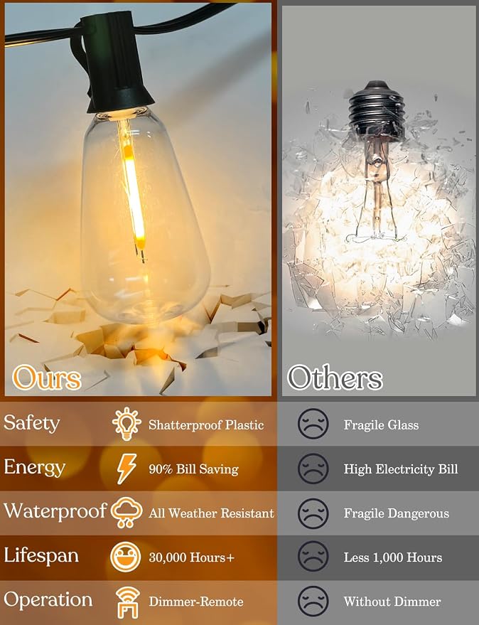 YOYONACY 50 FT Outdoor String Lights - LED Waterproof Patio Lights with Dimmer Remote - Edison Bulbs for Porch, Backyard & Cafe/Bistro