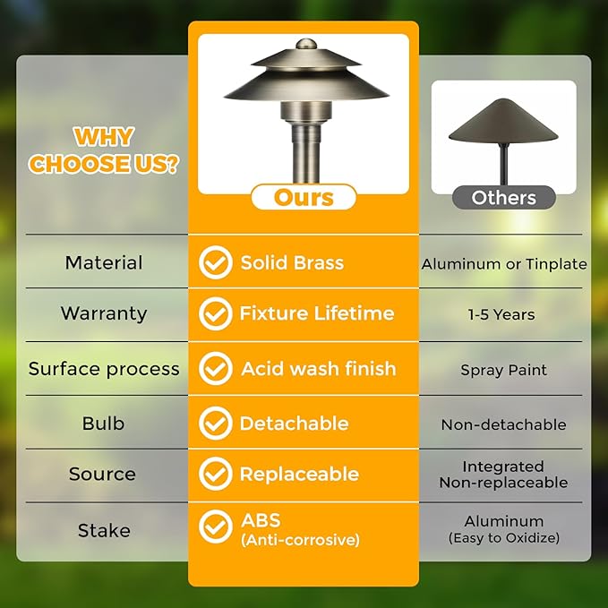 Gardencoin Solid Brass Low Voltage Landscape Pathway Lights (6'' Shade, 19'' Tall), 12V LED Heavy Duty Path Lighting Outdoor Wired, Waterproof Antique Bronze Walkway Light Without G4 Bulb,12 Pack