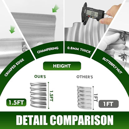 TBMLC 17" Tall Elevated Round Metal Rised Garden Bed- 2.7'x2.7' in Size and 0.8MM Thick Durable Planter Box for Vegetables Flowers Succulent at Patio/Garden Outdoor (Silver, 2.7FT Diameter)