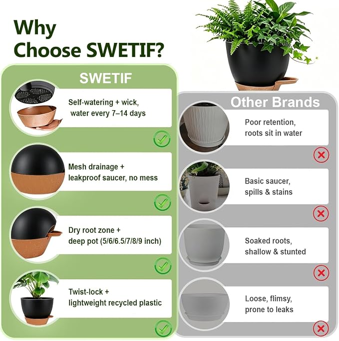 Plant Pots for Indoor 9/8/7/6.5/6/5 Inch, Self Watering Planter Pots with Drainage Holes and Saucers, 6Pcs Plastic Flower Pots for Indoor & Outdoor Plants（Black）