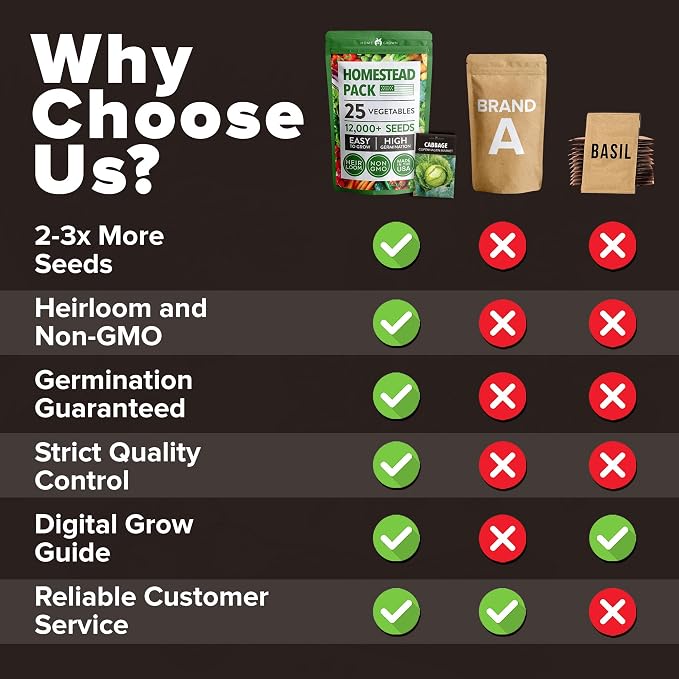 HOME GROWN 25 Variety Survival Seed Vault 12,000+ Heirloom Non-GMO Vegetable Seeds for Planting, High Germination, Family Garden Starter Kit, Tomatoes, Peppers, Carrots, Beans, Kale, Indoor Outdoor