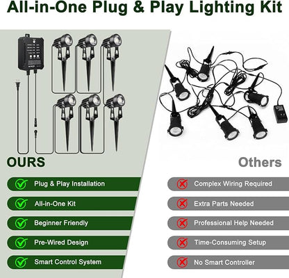 All-in-One Low Voltage Landscape Lighting Kit, 6-Pack LED Landscape Lights with Smart Transformer, 55FT Pre-Wired Cable, IP65 Waterproof Outdoor Spotlights, 3000K Warm White for Yard Garden Pathway