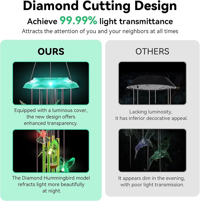 Wind Chimes,Hummingbird Solar Wind Chimes for Outside,Green Gradation Aluminum Tubes Deep Tone Memorial Wind Bell for Garden/Patio Mobiles Decorative Gifts for Mom, Wife, Grandma Neighbors(37" Long)
