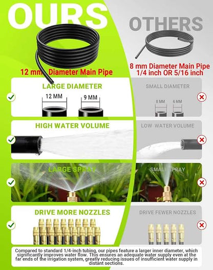 Drip Irrigation System,Automatic Garden Watering System,360° Adjustable Spray Sprinkler Kit, Easy Installation No Tools, Fine Mist Watering for Garden,Patio,Potted Plants,Courtyard Watering System