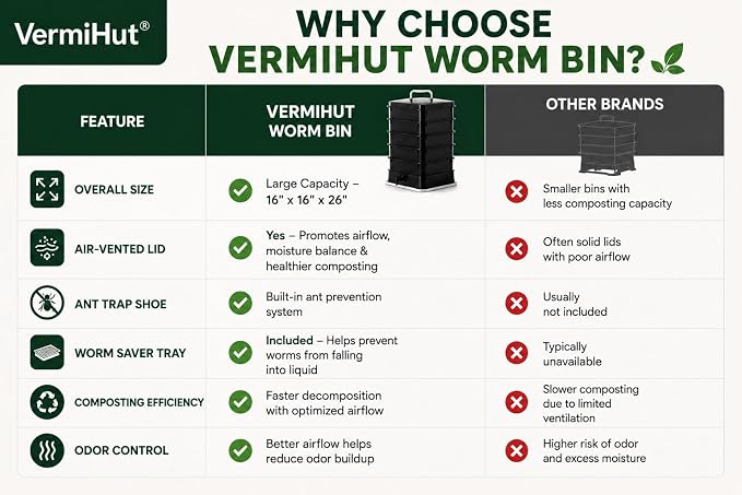 The Original VermiHut® Plus 5-Tray Worm Compost Bin – Indoor & Outdoor Vermicomposting System, Continuous Flow Food Waste Recycler for Organic Composting & Gardening - Dark Green
