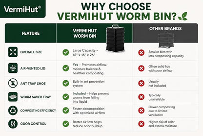 The Original VermiHut® Plus 5-Tray Worm Composter – Indoor & Outdoor Vermicomposting Bin | Sustainable Design for Food Waste Recycling- Black