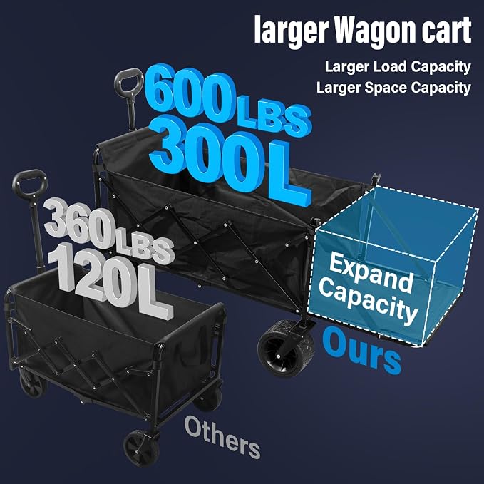 Upgraded Folding Wagon Cart with All-Terrain Wheels – Heavy Duty Collapsible Utility Wagon for Grocery, Sports, Garden, Camping, Shopping (Black 600LBS)