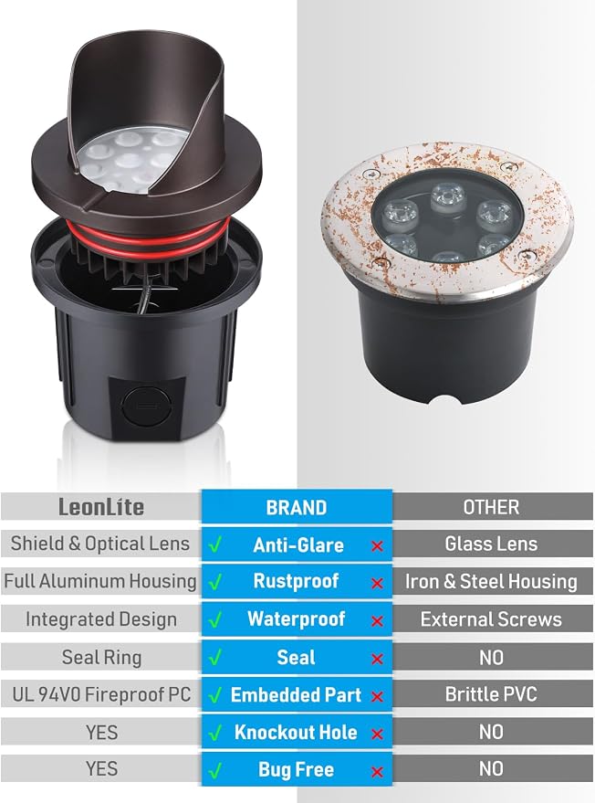 LEONLITE 6-Pack Dia.4 Inch 3000K Well Lights Shielded Top Oil Rubbed Bronze | Landscape LED In Ground Outdoor, 12-24V AC/DC, CRI90, Low Voltage Garden Landscaping, Warm White, Aluminum