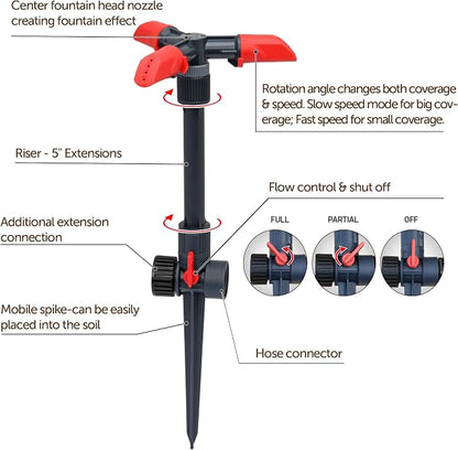 Eden 94141 Adjustable 360° Revolving Sprinkler for Lawn and Garden – 15 Nozzles, 5" Riser, Spike Base