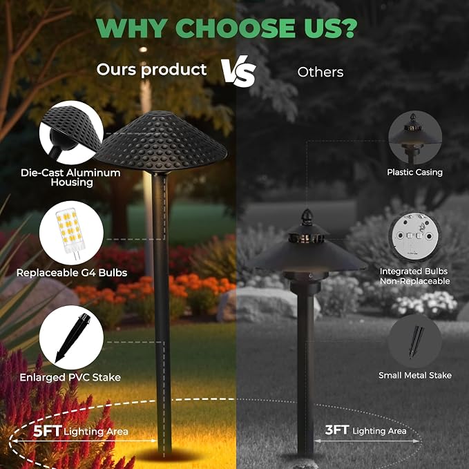 Gardencoin Low Voltage Pathway Lights (6.69'' Shade, 21.54'' Tall) 12V Outdoor LED Landscape Pathway Lighting Aluminum Vintage Hammered Path Lights with 4W 2700K Replaceable Bulb, 12 Pack