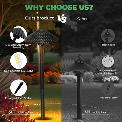 Gardencoin Low Voltage Pathway Lights (6.69'' Shade, 21.54'' Tall) 12V Outdoor LED Landscape Pathway Lighting Aluminum Vintage Hammered Path Lights with 4W 2700K Replaceable Bulb, 12 Pack