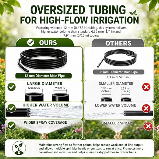 50Ft 1/2" Tubing High-Flow Drip Irrigation System, 360° Adjustable Garden Watering System with 30 Nozzles, Dual-Side Watering Kit for Raised Beds, Greenhouses & Efficient Plant Irrigation
