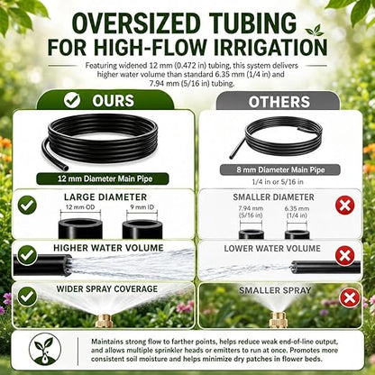 50Ft 1/2" Tubing High-Flow Drip Irrigation System, 360° Adjustable Garden Watering System with 30 Nozzles, Dual-Side Watering Kit for Raised Beds, Greenhouses & Efficient Plant Irrigation