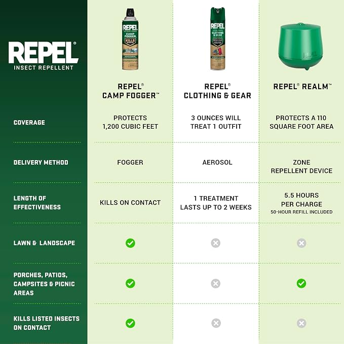 Repel Outdoor Fogger 16 Ounces, Kills Mosquitoes