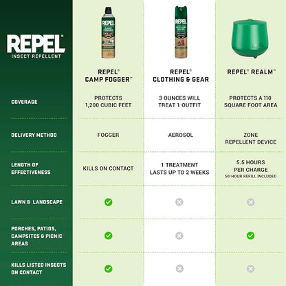 Repel Outdoor Fogger 16 Ounces, Kills Mosquitoes
