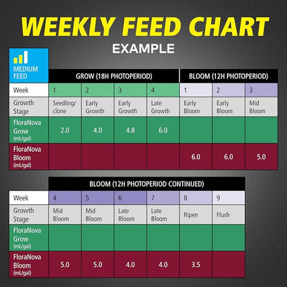 General Hydroponics HGC718805 FloraNova Grow 7-4-10, Robust Strength of Dry Fertilizer But in Rapid Liquid Form, Use for Hydroponics, Soilless Mixtures, Containers & Garden Grown Plants, 1-Gallon