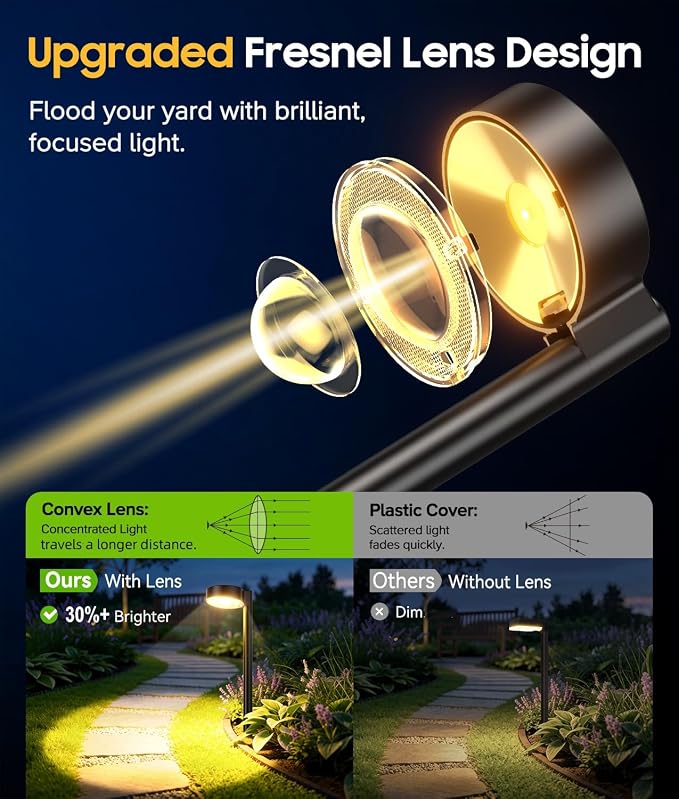 ELECLINK 12 Pack Solar Pathway Lights Outdoor, Solar Powered Landscape Path Light with Larger LED Lens, Brighter Up to 12 Hrs Waterproof Outdoor Solar Light for Yard Garden Walkway Driveway Sidewalk