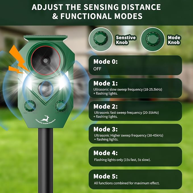 Solar Deer Repellent Devices Outdoor - Ultrasonic Animal Repellent with Motion Sensor & Strobe Lights, 4 Pack Waterproof Cat Repellent Outdoor, Repels Raccoon, Coyote for Garden & Lawn