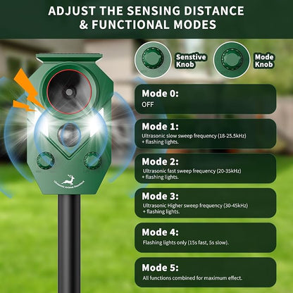 Solar Deer Repellent Devices Outdoor - Ultrasonic Animal Repellent with Motion Sensor & Strobe Lights, 4 Pack Waterproof Cat Repellent Outdoor, Repels Raccoon, Coyote for Garden & Lawn