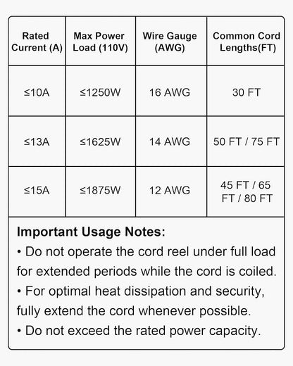 VEVOR Retractable Extension Cord Reel, 50 FT, Heavy Duty 14AWG/3C SJTOW Extension Power Cord with Lighted Triple Tap Outlet, 13A Circuit Breaker 180° Swivel Bracket for Ceiling or Wall Mount, Yellow