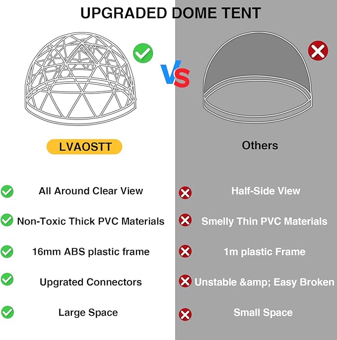 Garden Dome Tent House Outdoor 12 FT, Weatherproof Greenhouse Transparent Garden Dome House for Backyard, Party