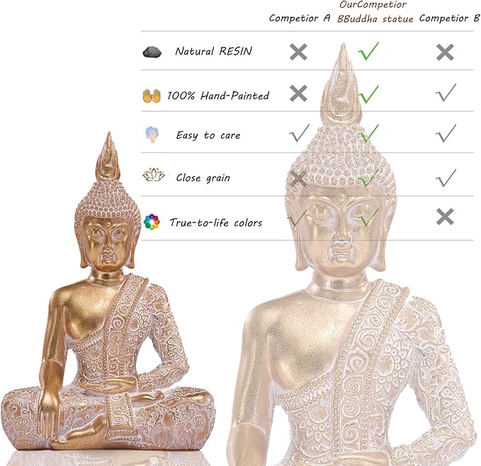 Gold Buddha Statue7.87 Inch for Home Decor- Zen Buddha Statue -Serene Meditation Decor with Blessing Services Included